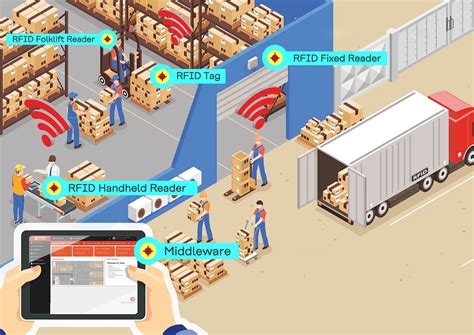 rfid protection in europe|rfid equipment regulations.